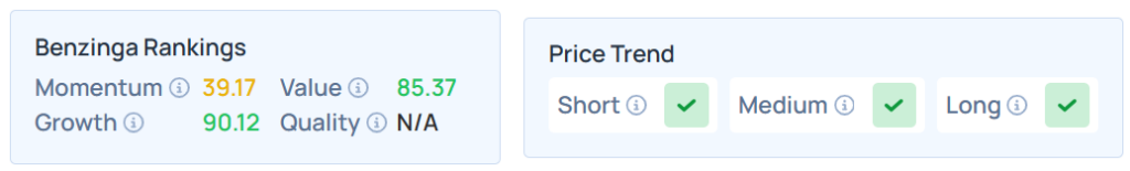 Benzinga's Edge Stock Rankings for DFH.