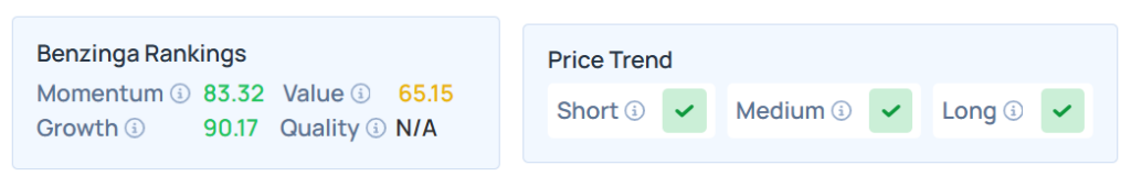Benzinga's Edge Stock Rankings for SBH.