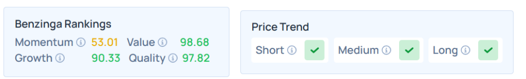 Benzinga's Edge Stock Rankings for TM.