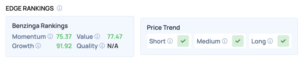 pdd benzinga edge rankings