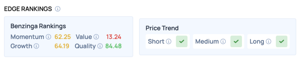 adi benzinga edge rankings