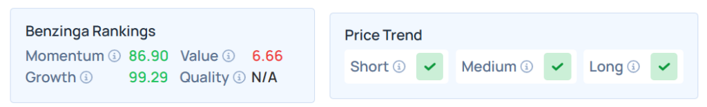 Benzinga's Edge Stock Rankings for NVDA.