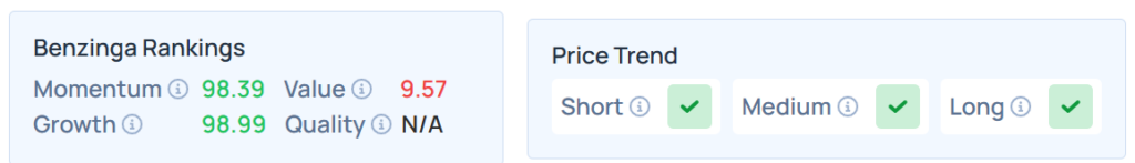 Benzinga's Edge Stock Rankings for BE.
