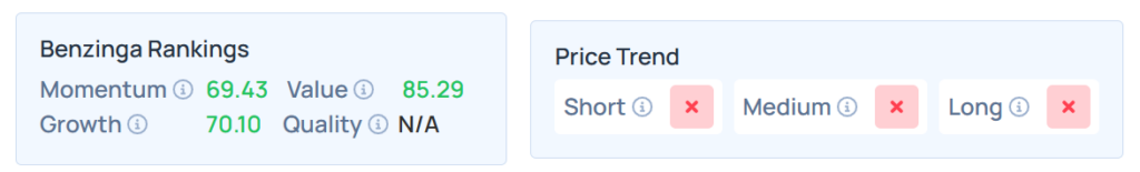 Benzinga Edge Rankings for BTCT stock.