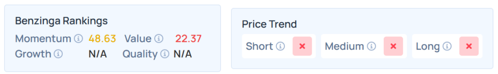 Benzinga Edge Rankings for RUM stock.