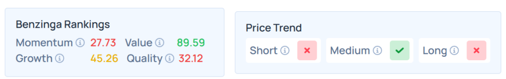Benzinga's Edge Stock Rankings for PAA.