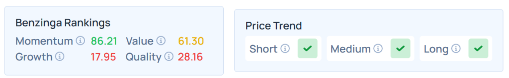 Benzinga's Edge Stock Rankings for DLTR.