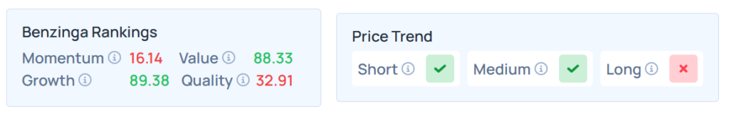Benzinga's Edge Stock Rankings for AEO.