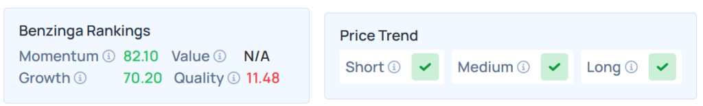 Benzinga Edge Rankings for TURN's stock.