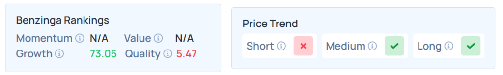 Benzinga Edge Rankings for PAI's stock.