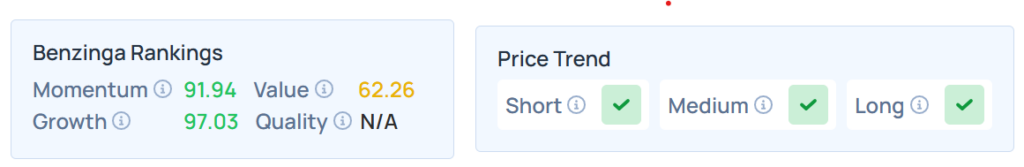 Benzinga Edge Rankings for GEG's stock.