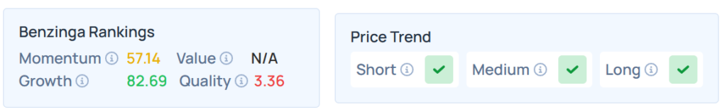 Benzinga Edge Rankings for RMT's stock.