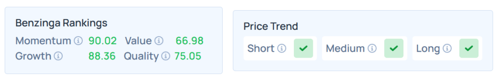 Benzinga Edge Stock Rankings for NEM.