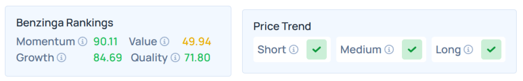 Benzinga Edge Stock Rankings for HL.