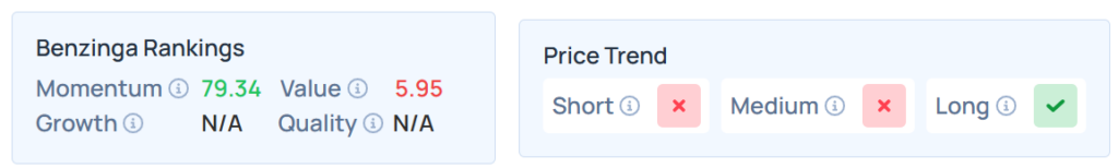 Benzinga Edge's Stock Rankings for AVPT.