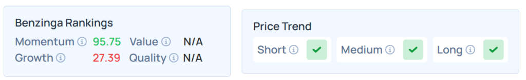 Benzinga Edge Stock Ranking for AEI.