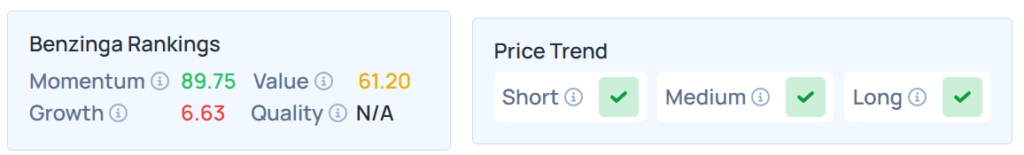 Benzinga Edge Stock Ranking for PGRE.