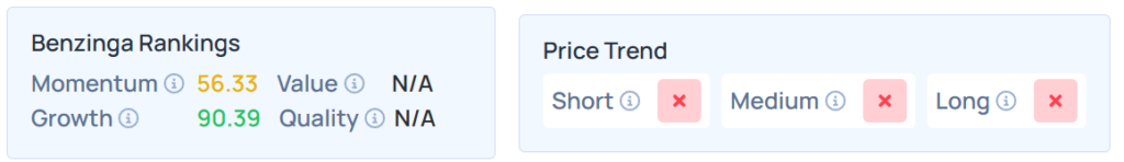Benzinga Edge Stock Rankings for VS.