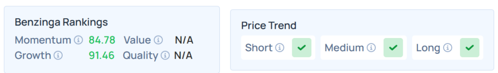 Benzinga Edge Stock Rankings for MDB.