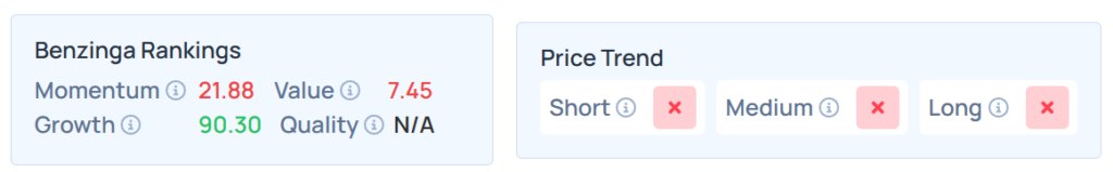 Benzinga Edge Stock Rankings for FTNT.