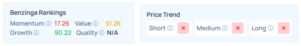 Benzinga Edge Stock Rankings for DV. 
