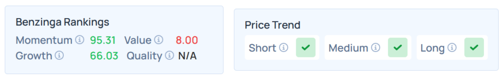 Le classement Edge des actions de Benzinga pour ORCL.