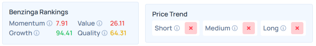 Benzinga Edge's Stock Ranking for TTD.
