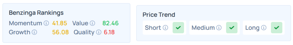 Benzinga Edge's Stock Ranking for ATHM.