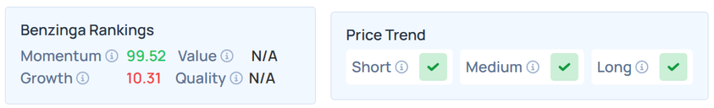 Benzinga's Edge Stock Rankings for OPEN.