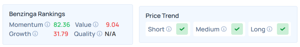 Benzinga Edge Stock Ranking for YEXT.