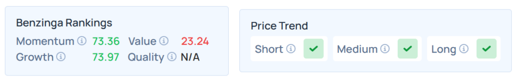 Benzinga Edge Stock Ranking for DOCU.