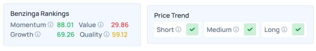 Benzinga Edge Stock Ranking for HPE.