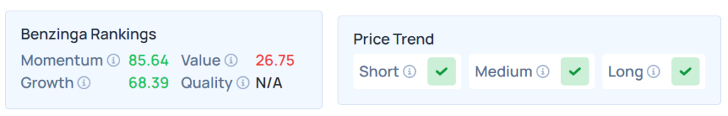 Benzinga Edge Stock Ranking for VMEO.