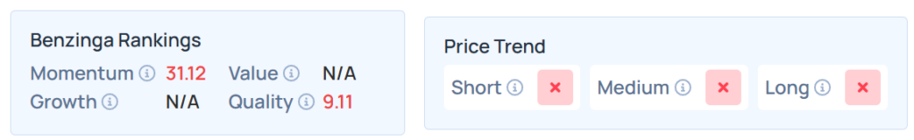 Benzinga Edge's Stock Ranking for HYT.