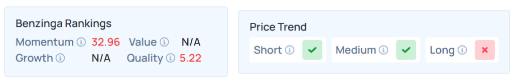 Benzinga Edge's Stock Ranking for DSU.