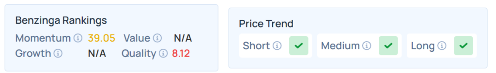 Benzinga Edge's Stock Ranking for BTZ.