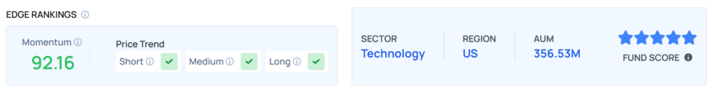 Benzinga Edge's Stock Rankings and fund scores for BITQ.