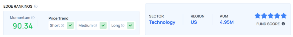 Benzinga Edge's Stock Rankings and fund scores for BWEB.