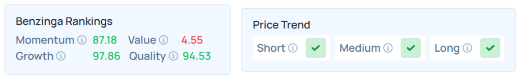 Benzinga's Edge Stock Rankings for NVDA.