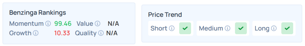 Benzinga's Edge Stock Rankings for OPEN.