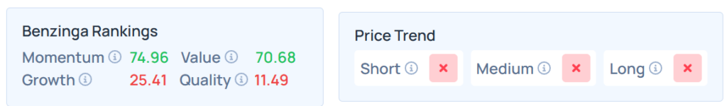 Benzinga's Edge Stock Rankings for CBRL.