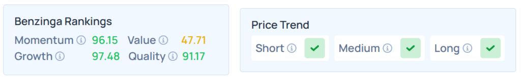 Benzinga Edge Stock Rankings for CDE.