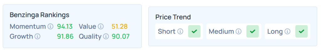 Benzinga Edge Stock Rankings for NGD.