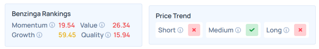 Benzinga's Edge Stock Rankings for PEP.