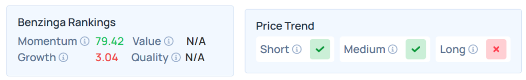 Benzinga Edge Stock Ranking for EAF.