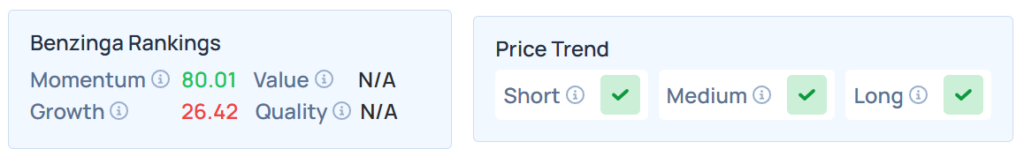 Benzinga Edge Stock Ranking for FLUX.