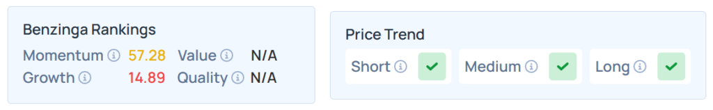 Benzinga Edge Stock Ranking for PLUG.