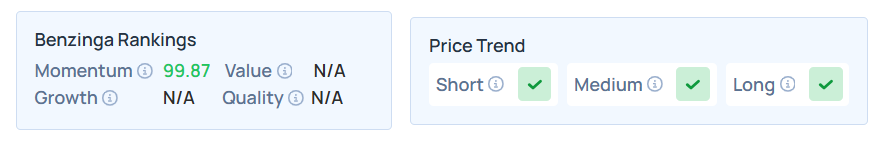 Benzinga's Edge Stock Rankings for QBTS.