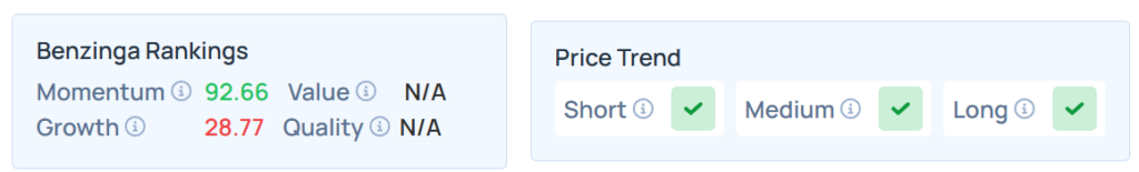 Classements des actions Edge de Benzinga pour JFU.