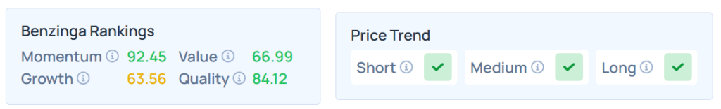 Classements des actions Edge de Benzinga pour IBEX.